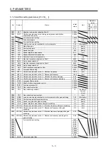 Предварительный просмотр 142 страницы Mitsubishi Electric MR-J4 TM Series Instruction Manual