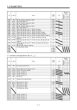 Предварительный просмотр 143 страницы Mitsubishi Electric MR-J4 TM Series Instruction Manual