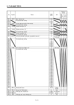 Предварительный просмотр 144 страницы Mitsubishi Electric MR-J4 TM Series Instruction Manual