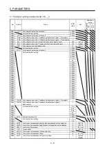 Предварительный просмотр 147 страницы Mitsubishi Electric MR-J4 TM Series Instruction Manual