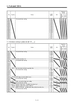 Предварительный просмотр 148 страницы Mitsubishi Electric MR-J4 TM Series Instruction Manual