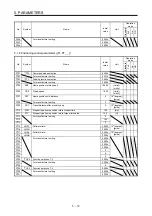 Предварительный просмотр 151 страницы Mitsubishi Electric MR-J4 TM Series Instruction Manual