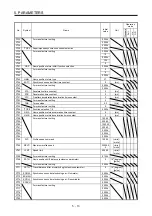 Предварительный просмотр 152 страницы Mitsubishi Electric MR-J4 TM Series Instruction Manual