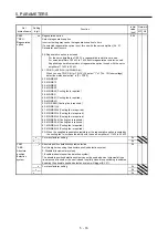 Предварительный просмотр 155 страницы Mitsubishi Electric MR-J4 TM Series Instruction Manual