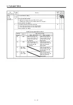 Предварительный просмотр 156 страницы Mitsubishi Electric MR-J4 TM Series Instruction Manual