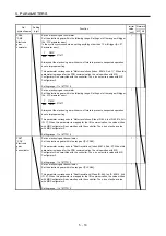 Предварительный просмотр 157 страницы Mitsubishi Electric MR-J4 TM Series Instruction Manual