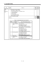 Предварительный просмотр 158 страницы Mitsubishi Electric MR-J4 TM Series Instruction Manual