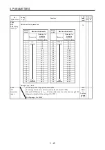 Предварительный просмотр 159 страницы Mitsubishi Electric MR-J4 TM Series Instruction Manual