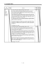 Предварительный просмотр 160 страницы Mitsubishi Electric MR-J4 TM Series Instruction Manual