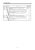 Предварительный просмотр 163 страницы Mitsubishi Electric MR-J4 TM Series Instruction Manual