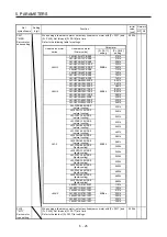 Предварительный просмотр 164 страницы Mitsubishi Electric MR-J4 TM Series Instruction Manual