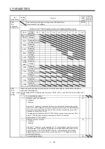 Предварительный просмотр 165 страницы Mitsubishi Electric MR-J4 TM Series Instruction Manual