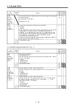 Предварительный просмотр 167 страницы Mitsubishi Electric MR-J4 TM Series Instruction Manual