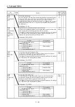 Предварительный просмотр 168 страницы Mitsubishi Electric MR-J4 TM Series Instruction Manual