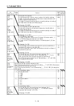 Предварительный просмотр 169 страницы Mitsubishi Electric MR-J4 TM Series Instruction Manual