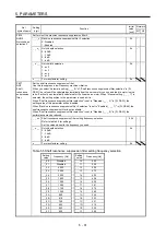 Предварительный просмотр 170 страницы Mitsubishi Electric MR-J4 TM Series Instruction Manual