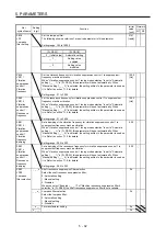 Предварительный просмотр 171 страницы Mitsubishi Electric MR-J4 TM Series Instruction Manual