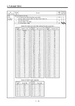 Предварительный просмотр 175 страницы Mitsubishi Electric MR-J4 TM Series Instruction Manual