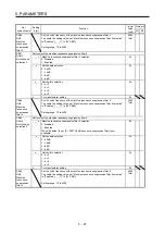 Предварительный просмотр 176 страницы Mitsubishi Electric MR-J4 TM Series Instruction Manual