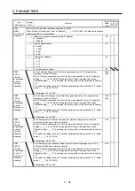 Предварительный просмотр 177 страницы Mitsubishi Electric MR-J4 TM Series Instruction Manual