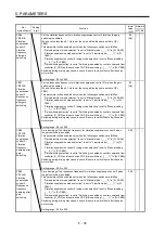 Предварительный просмотр 178 страницы Mitsubishi Electric MR-J4 TM Series Instruction Manual