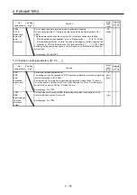 Предварительный просмотр 179 страницы Mitsubishi Electric MR-J4 TM Series Instruction Manual