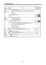 Предварительный просмотр 181 страницы Mitsubishi Electric MR-J4 TM Series Instruction Manual