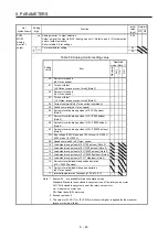 Предварительный просмотр 182 страницы Mitsubishi Electric MR-J4 TM Series Instruction Manual