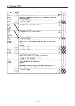 Предварительный просмотр 183 страницы Mitsubishi Electric MR-J4 TM Series Instruction Manual