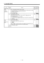 Предварительный просмотр 184 страницы Mitsubishi Electric MR-J4 TM Series Instruction Manual