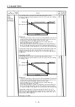 Предварительный просмотр 185 страницы Mitsubishi Electric MR-J4 TM Series Instruction Manual