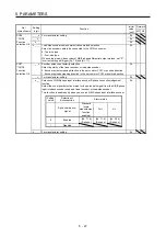 Предварительный просмотр 186 страницы Mitsubishi Electric MR-J4 TM Series Instruction Manual