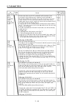 Предварительный просмотр 188 страницы Mitsubishi Electric MR-J4 TM Series Instruction Manual