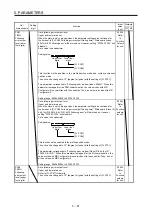 Предварительный просмотр 190 страницы Mitsubishi Electric MR-J4 TM Series Instruction Manual