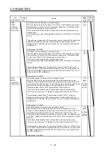 Предварительный просмотр 191 страницы Mitsubishi Electric MR-J4 TM Series Instruction Manual