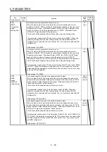 Предварительный просмотр 192 страницы Mitsubishi Electric MR-J4 TM Series Instruction Manual