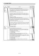 Предварительный просмотр 193 страницы Mitsubishi Electric MR-J4 TM Series Instruction Manual