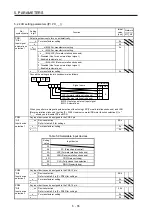 Предварительный просмотр 194 страницы Mitsubishi Electric MR-J4 TM Series Instruction Manual