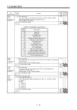 Предварительный просмотр 195 страницы Mitsubishi Electric MR-J4 TM Series Instruction Manual