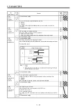 Предварительный просмотр 196 страницы Mitsubishi Electric MR-J4 TM Series Instruction Manual