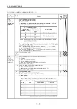 Предварительный просмотр 197 страницы Mitsubishi Electric MR-J4 TM Series Instruction Manual