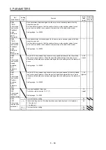 Предварительный просмотр 198 страницы Mitsubishi Electric MR-J4 TM Series Instruction Manual