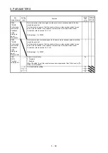 Предварительный просмотр 199 страницы Mitsubishi Electric MR-J4 TM Series Instruction Manual