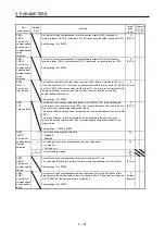 Предварительный просмотр 200 страницы Mitsubishi Electric MR-J4 TM Series Instruction Manual