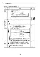 Предварительный просмотр 201 страницы Mitsubishi Electric MR-J4 TM Series Instruction Manual