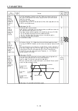 Предварительный просмотр 202 страницы Mitsubishi Electric MR-J4 TM Series Instruction Manual