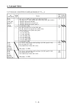 Предварительный просмотр 203 страницы Mitsubishi Electric MR-J4 TM Series Instruction Manual