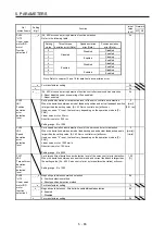 Предварительный просмотр 204 страницы Mitsubishi Electric MR-J4 TM Series Instruction Manual