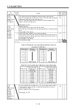 Предварительный просмотр 205 страницы Mitsubishi Electric MR-J4 TM Series Instruction Manual