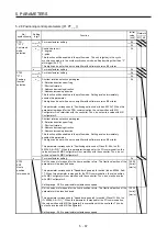 Предварительный просмотр 206 страницы Mitsubishi Electric MR-J4 TM Series Instruction Manual